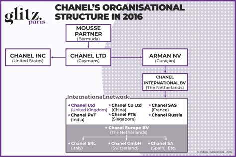 chanel international bv subsidiaries|Chanel org list.